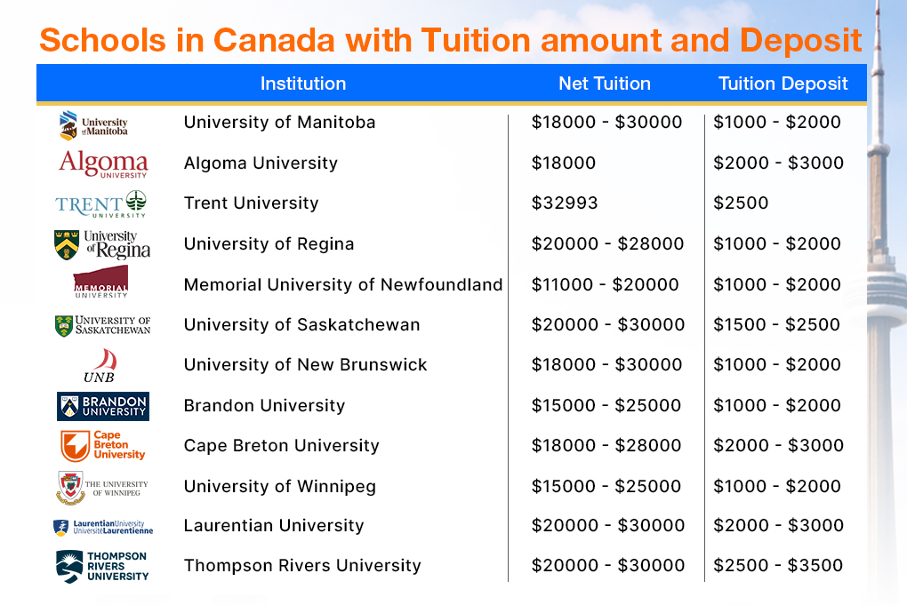 Scholarship opportunities